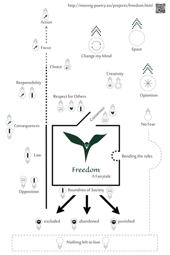 Information Graphic Freedom